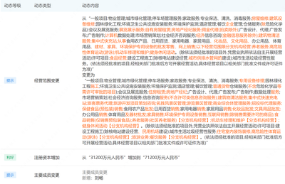 永升物业注册资本大幅增长128%至7.12亿元，战略拓展旅客票务代理业务