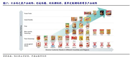 天味食品 川调龙头初长成，长期增长潜力可期